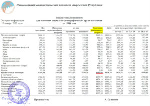 prozhitochnyiy-minimum1